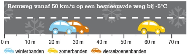 winterbanden-vs-zomerbanden